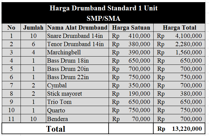 Harga Alat Drumband SMP SMA